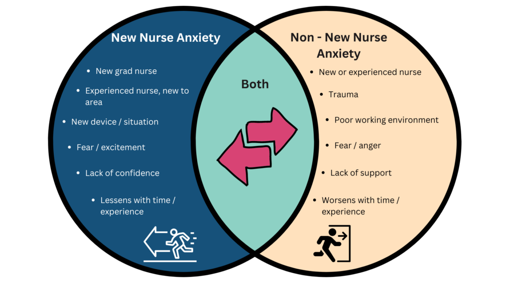 pre-shift anxiety nurse